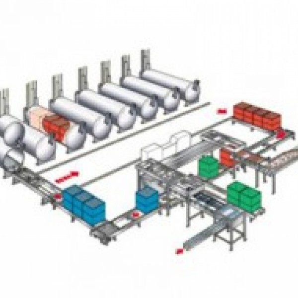 Production Jorgensen